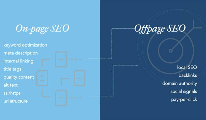 ¿Cuáles son las grandes diferencias entre SEO On Page y SEO Off Page?
